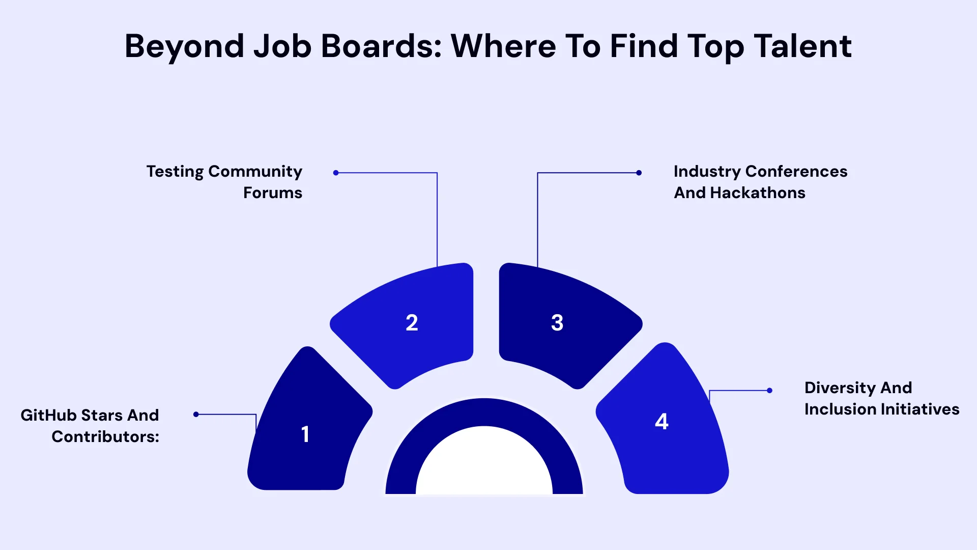 Beyond job boards where to find top talent
