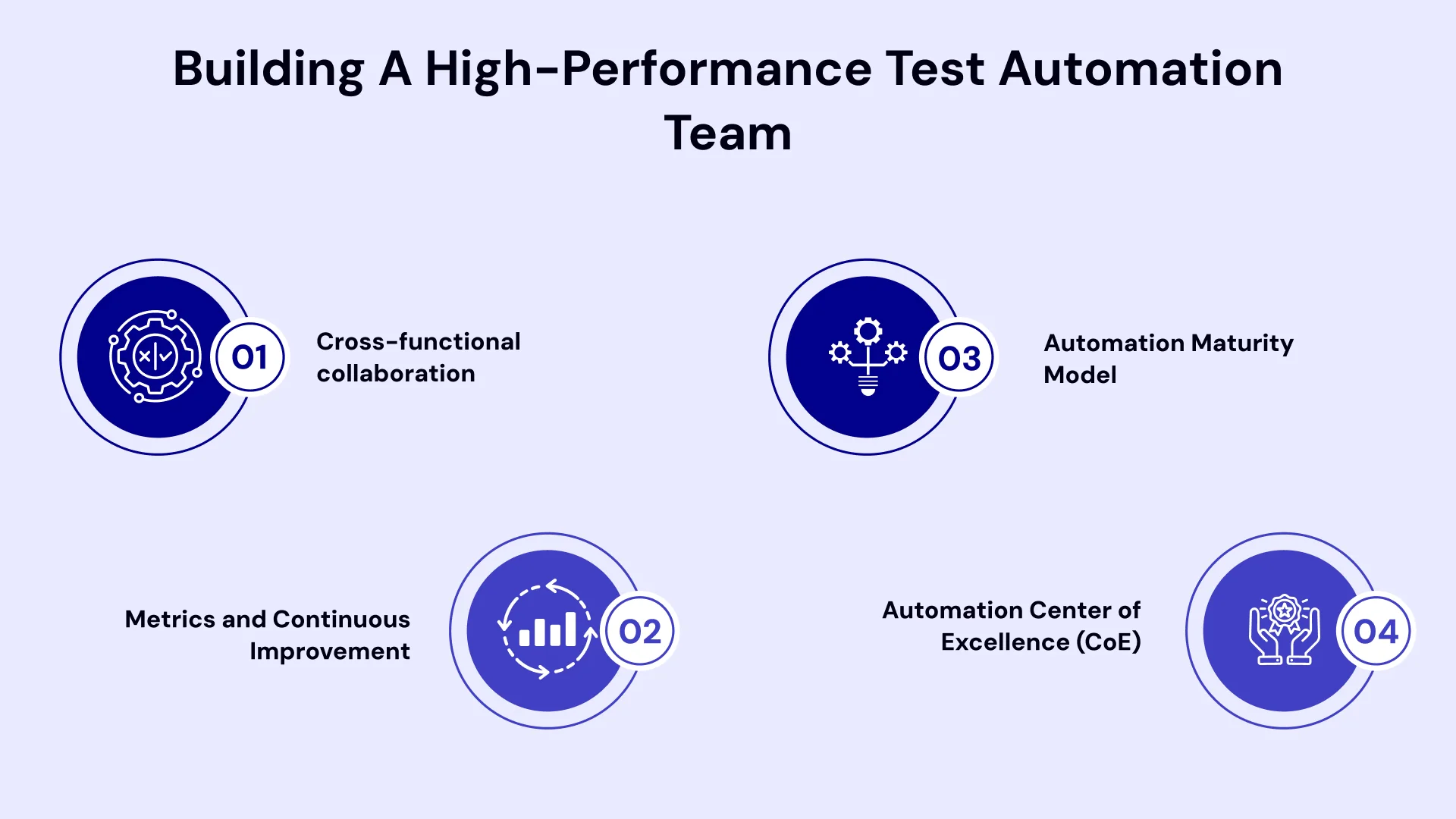 Building a High Performance test automation team