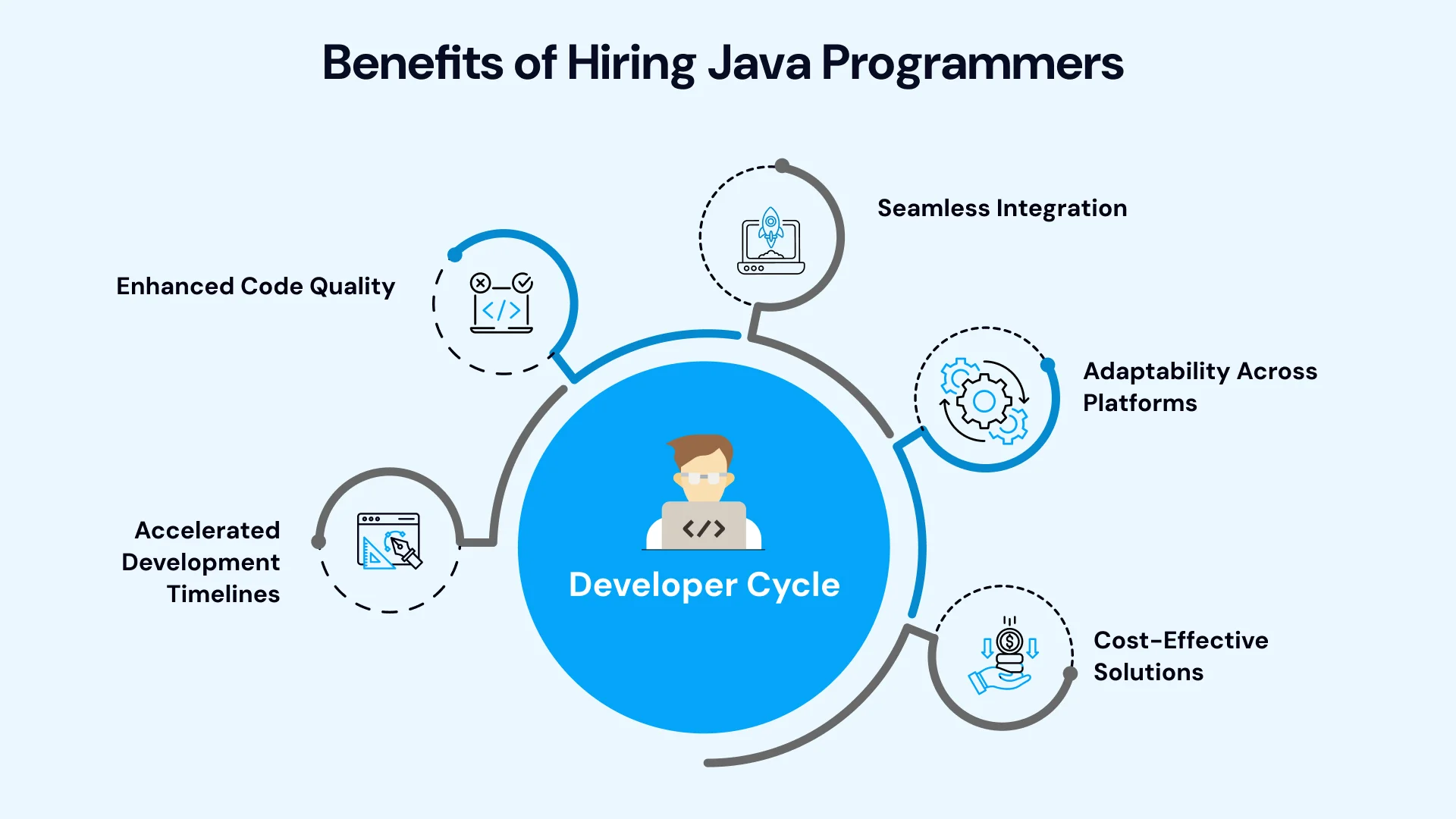 Java Programmers for Seven Day Risk-Free Image1.webp