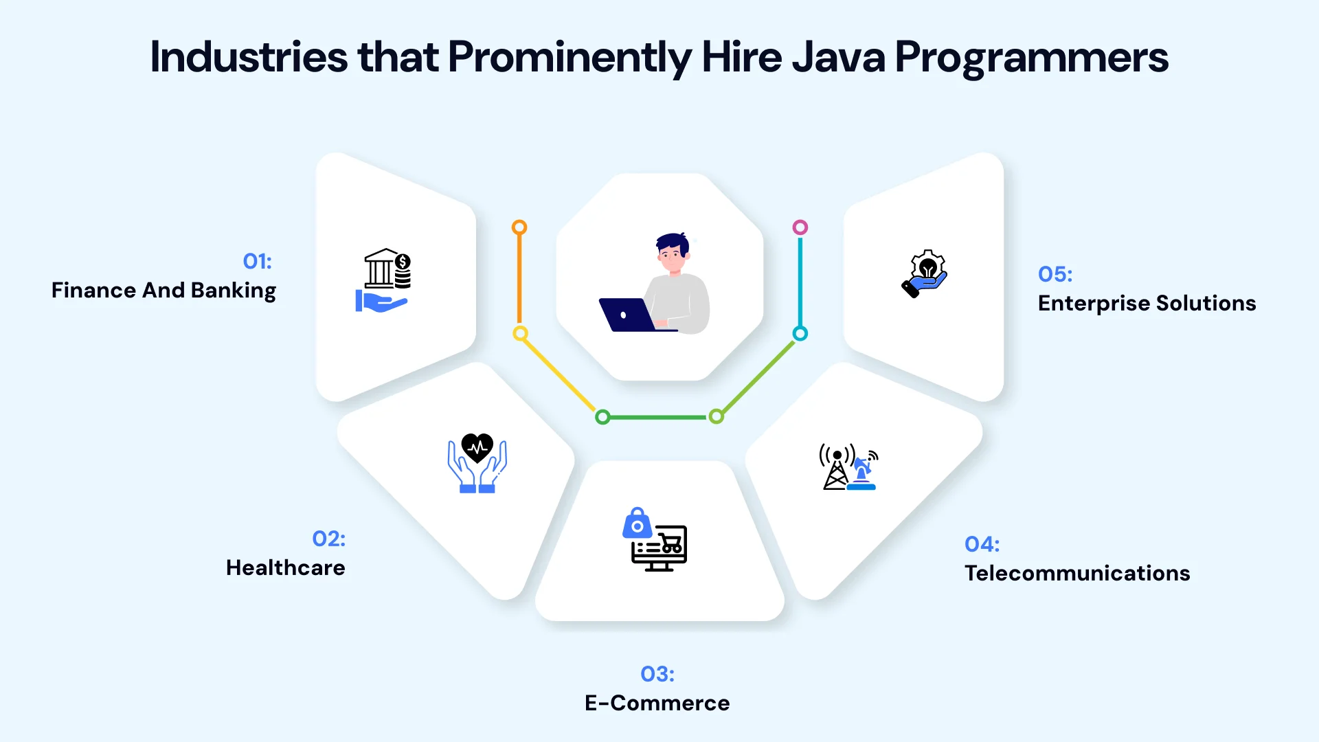 Java Programmers for Seven Day Risk-Free Image2.webp