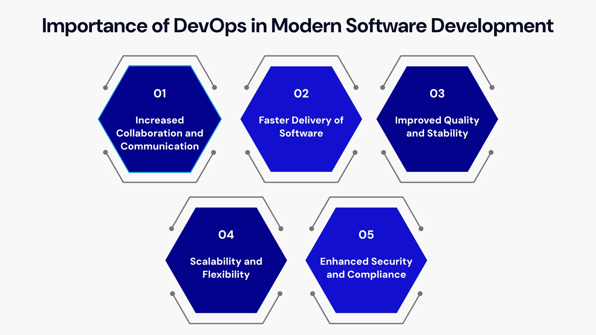 Importance of DevOps in Modern Software Development