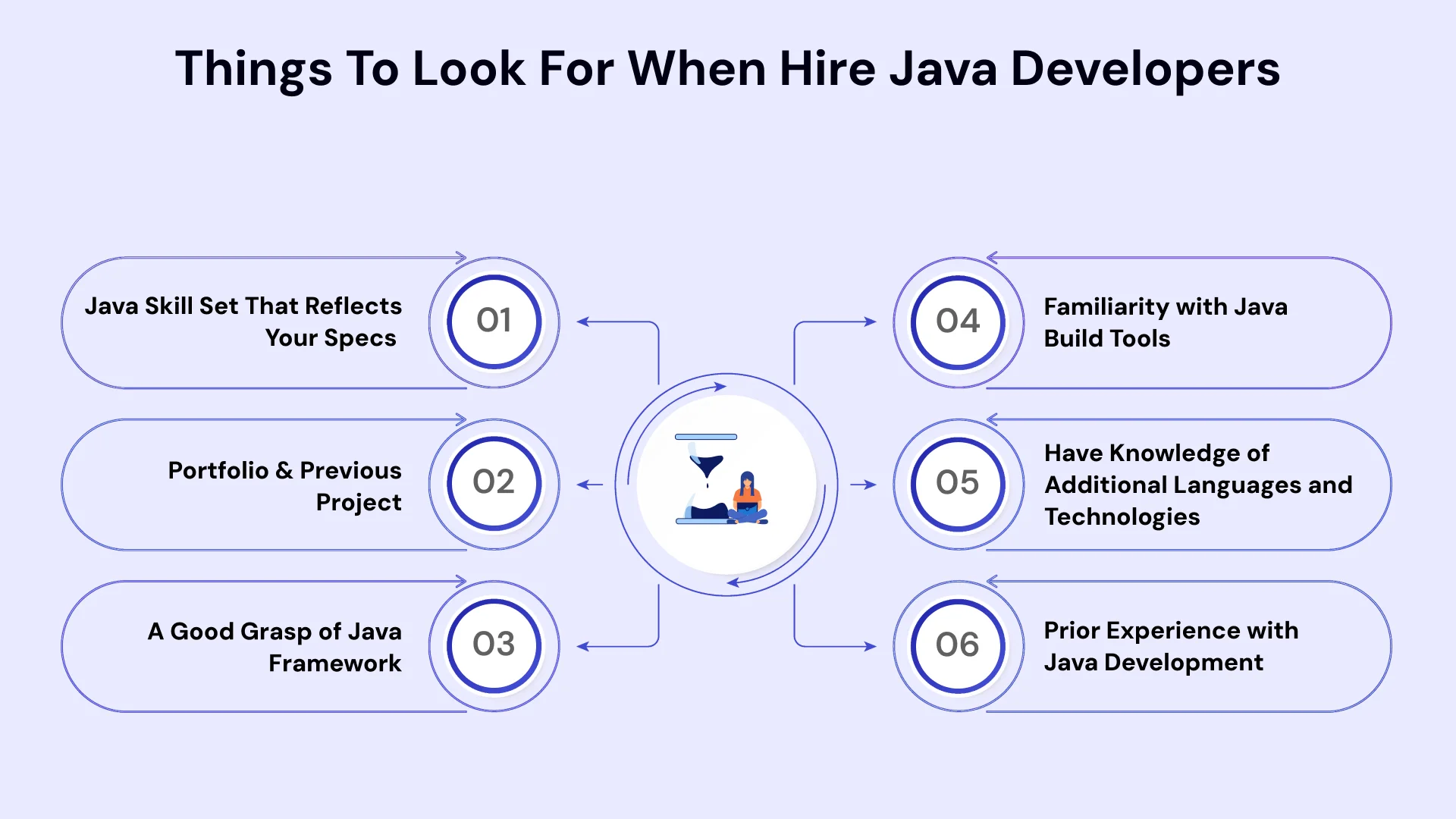 Things to Look for When Hire Java Developers for Your Next Project