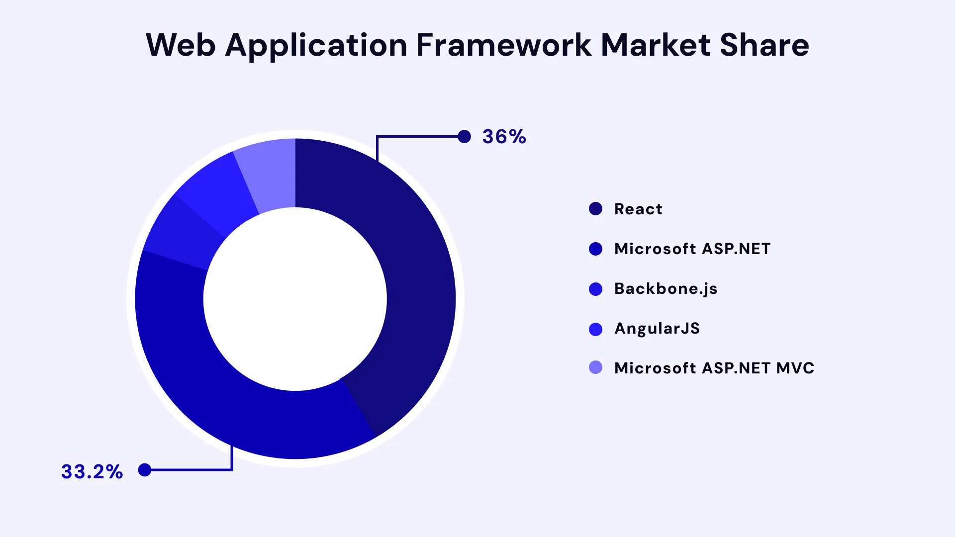 Troubleshoot ASP DOTNET Web Application Problems Image1.webp