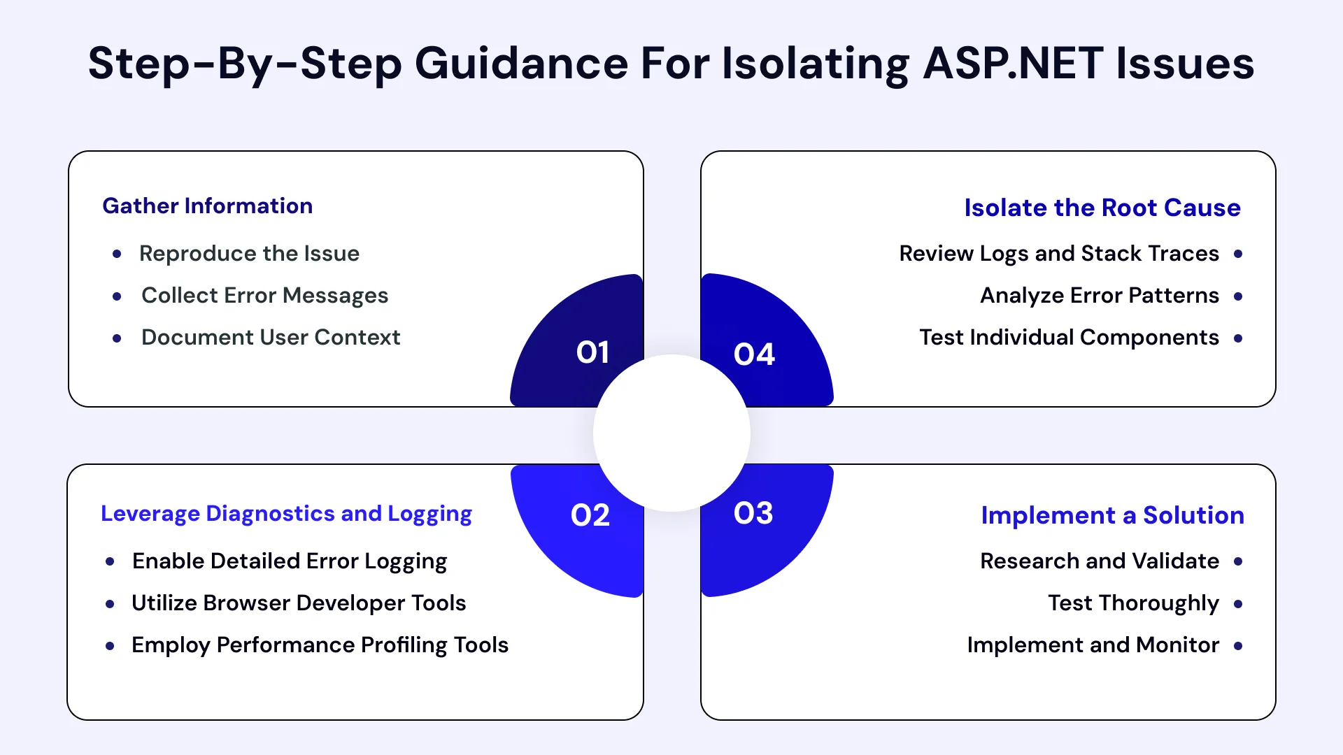 Troubleshoot ASP DOTNET Web Application Problems Image2