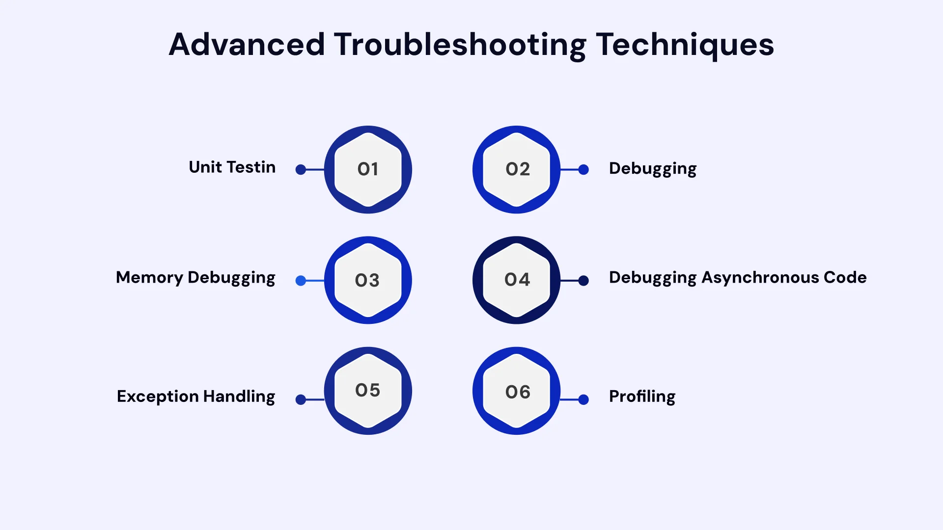 Troubleshoot ASP DOTNET Web Application Problems Image3