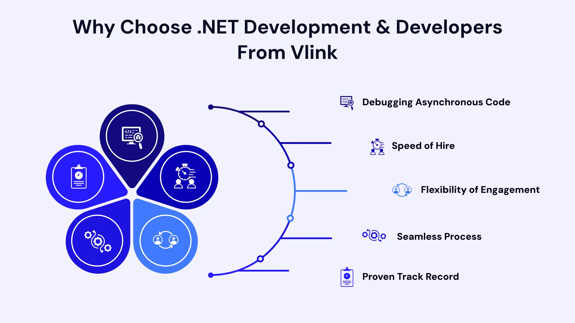 Troubleshoot ASP DOTNET Web Application Problems Image4