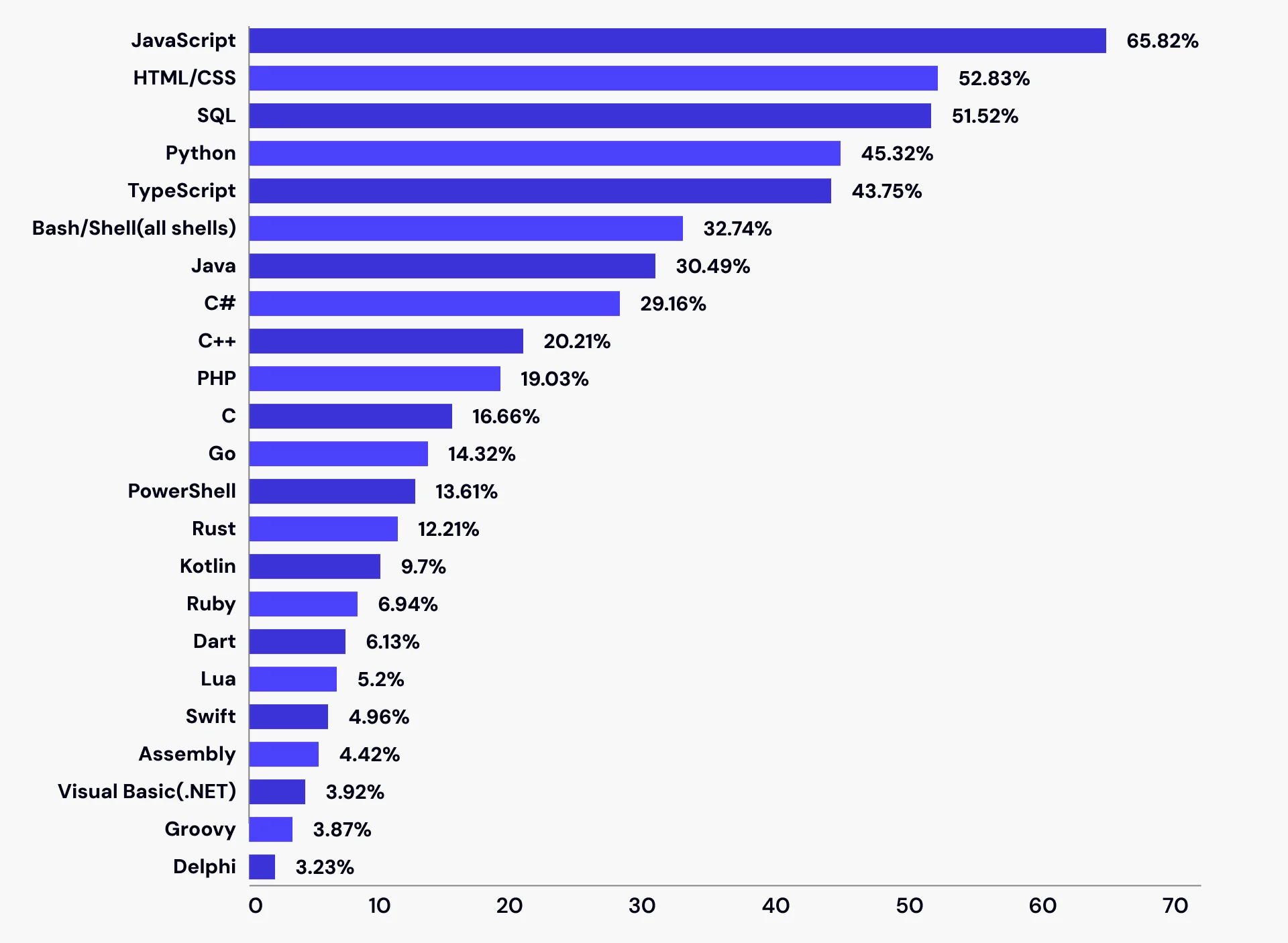 demand for Java programmers in the United States