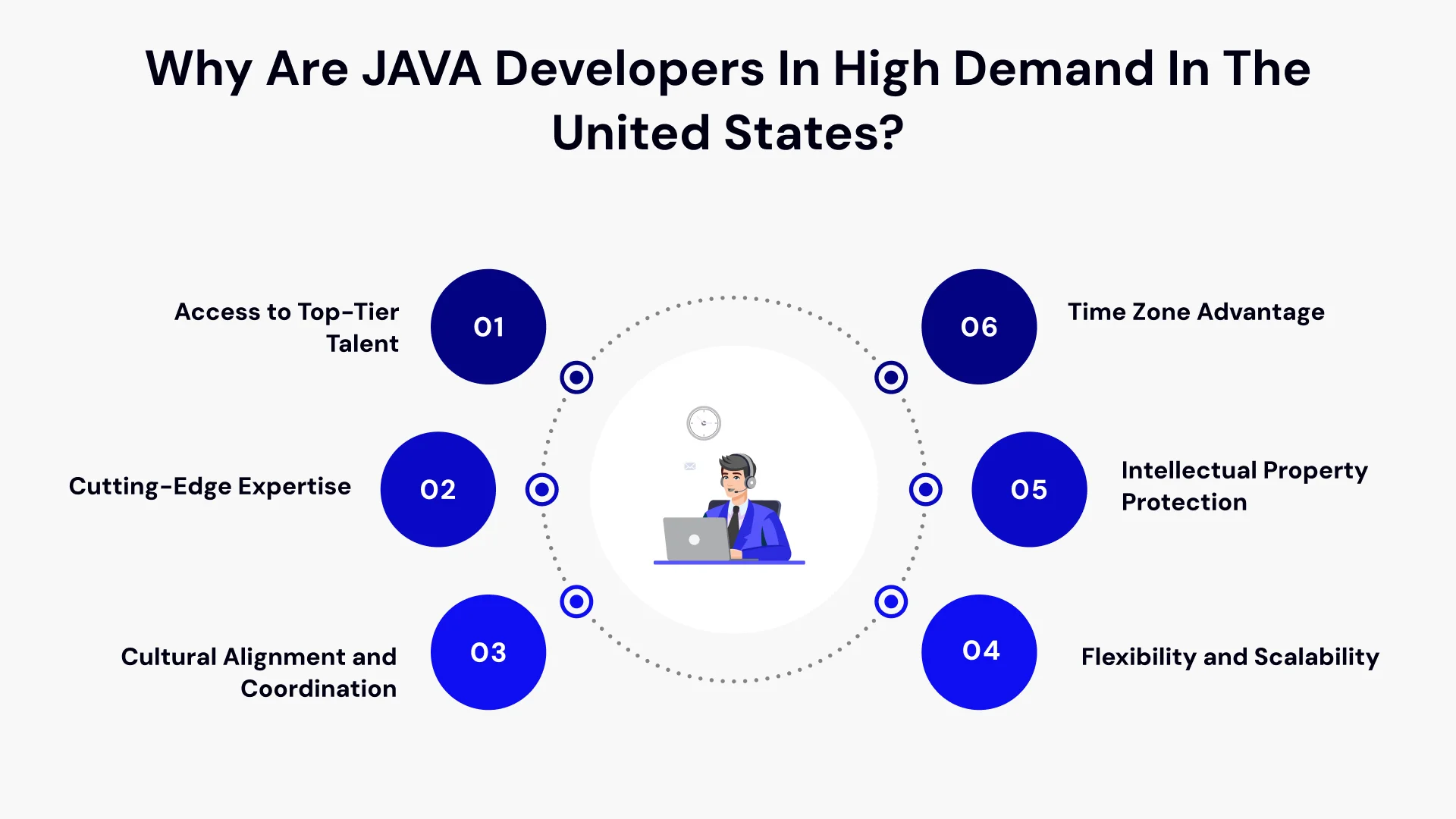 Why are JAVA Developers in High Demand in the United States