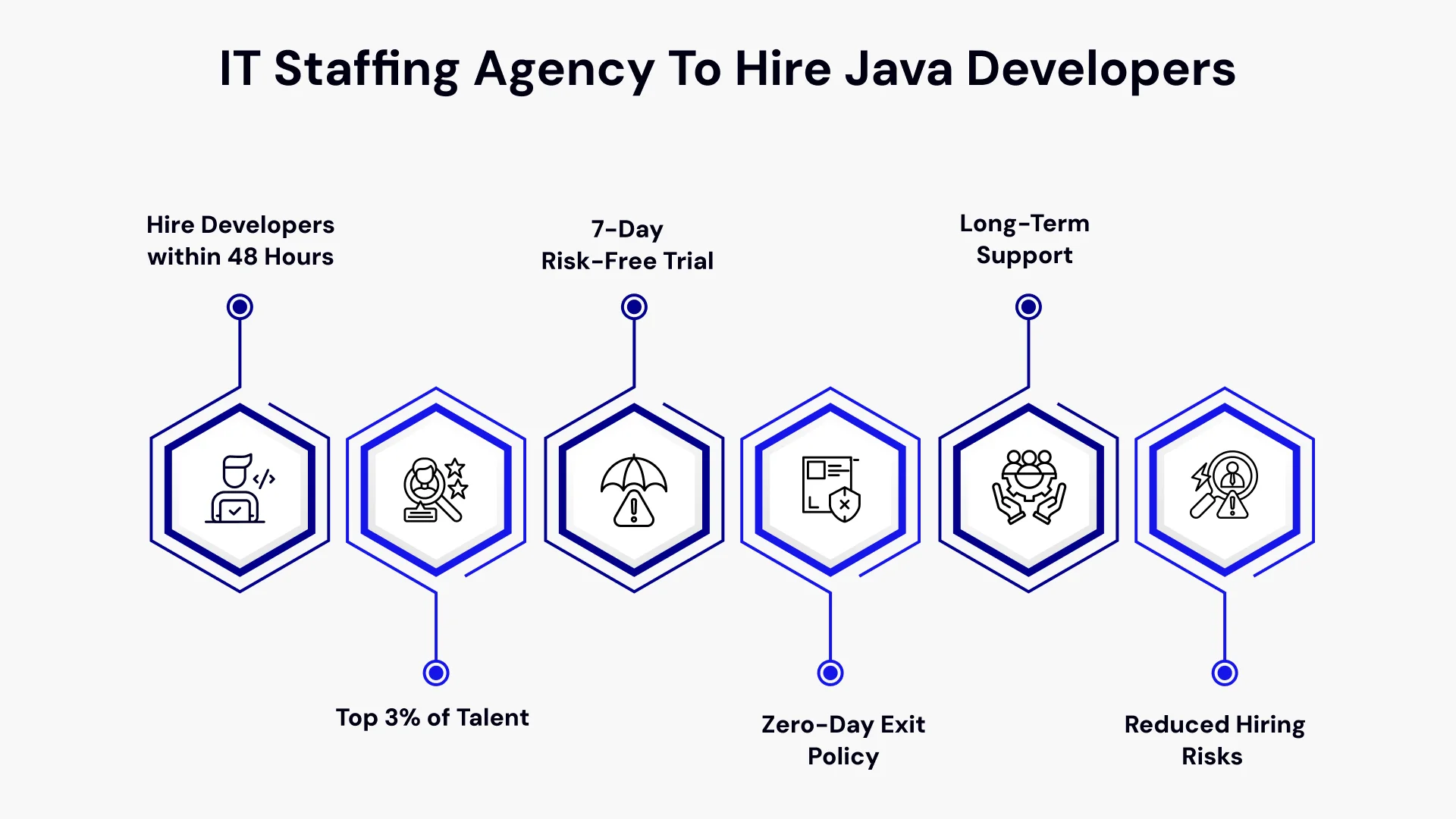 Benefits of choosing an IT staffing agency to hire Java developers in the United States
