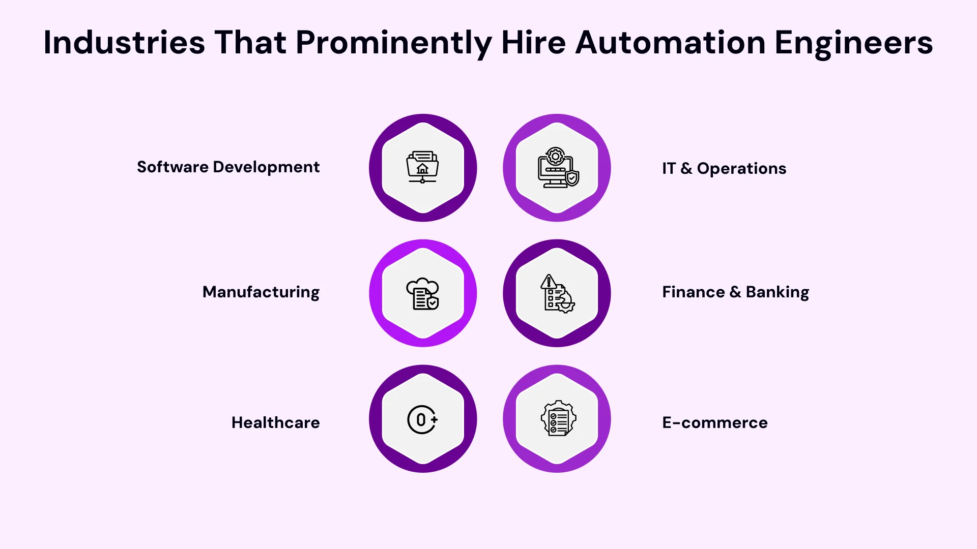Industries that Prominently Hire Automation Engineers