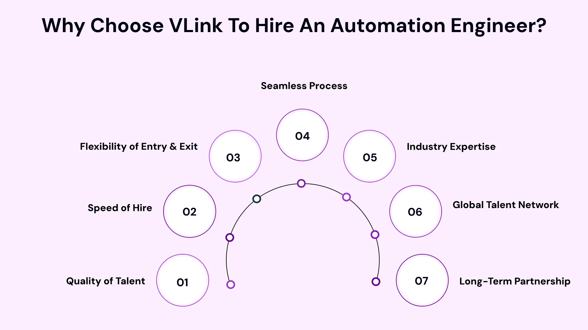 Why Choose VLink To Hire an Automation Engineer
