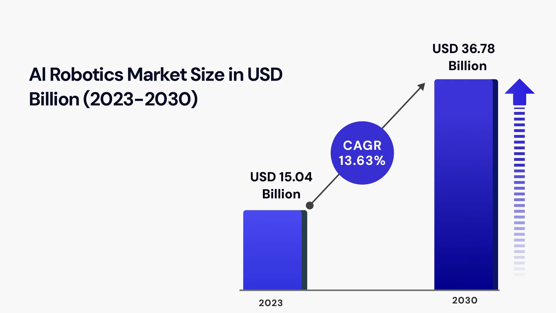 Artificial Intelligence Matters in Robotic Technology Image1