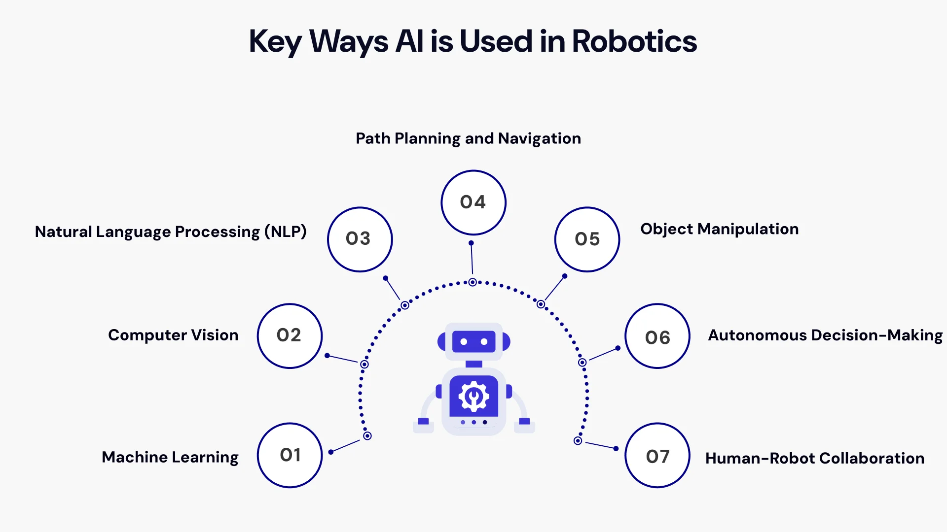 Artificial Intelligence Matters in Robotic Technology Image2.webp