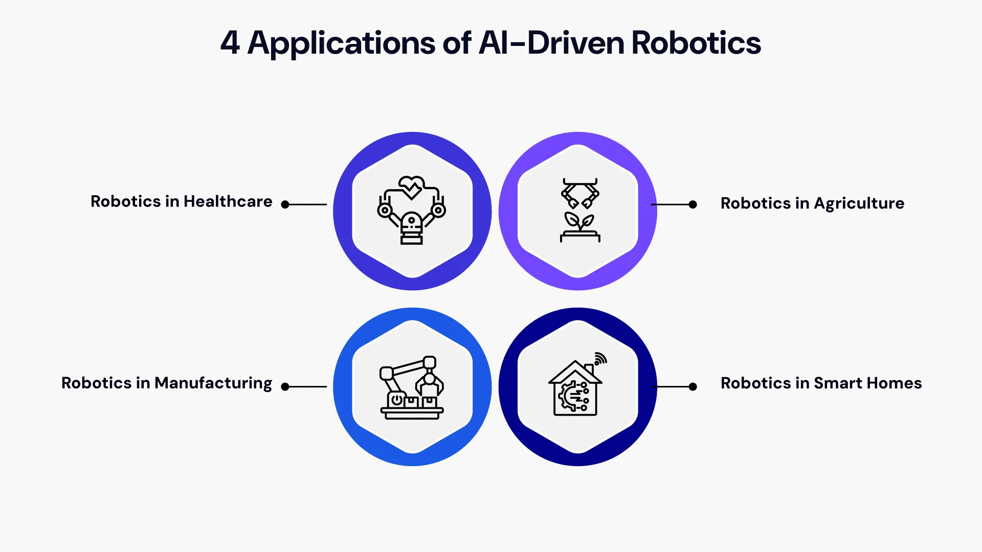 Artificial Intelligence Matters in Robotic Technology Image3