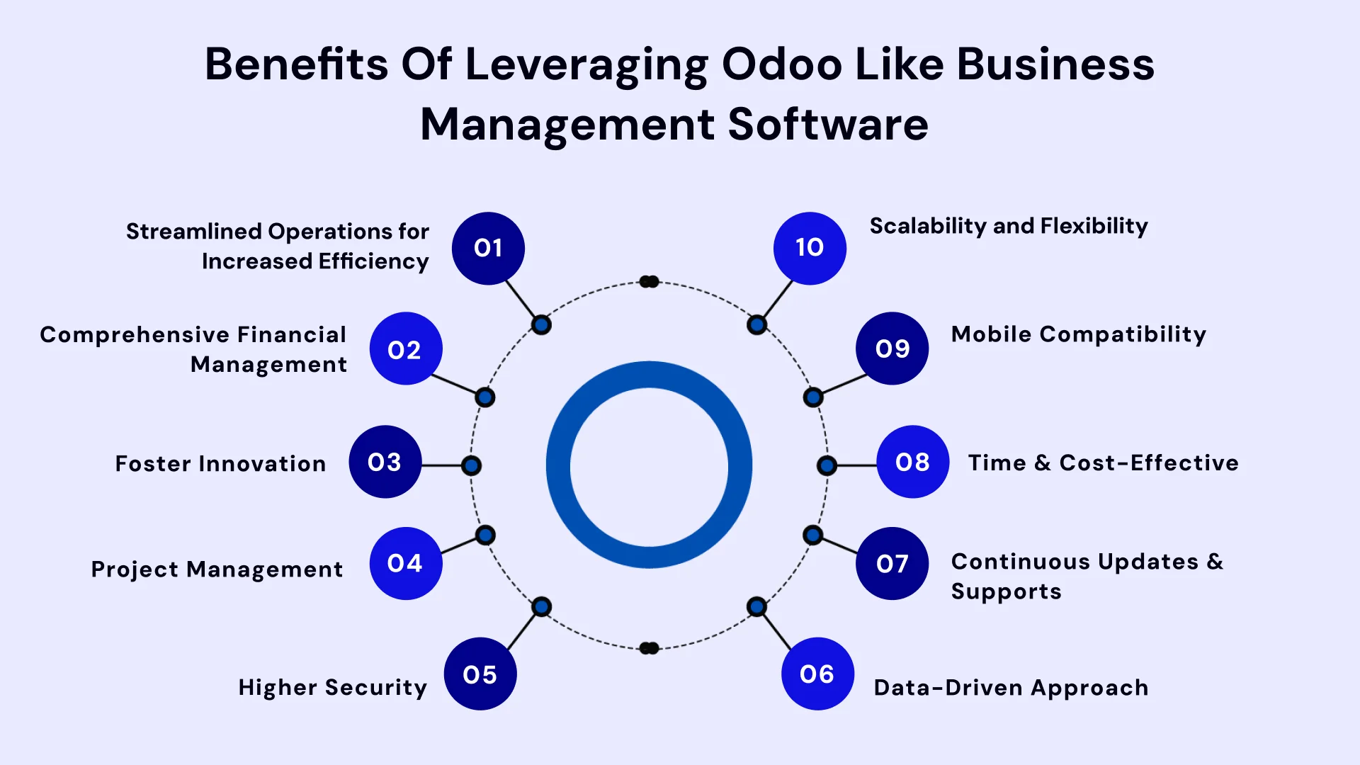 Odoo-like Business Management Software image3