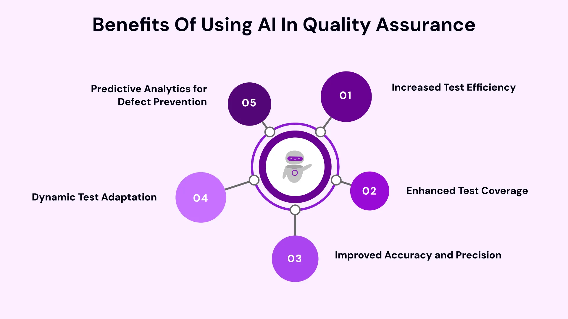 AI Change Quality Assurance in Automation image2