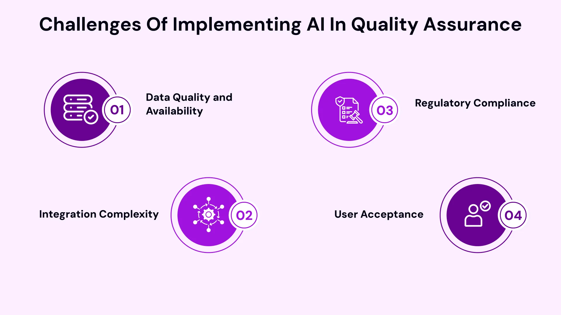 AI Change Quality Assurance in Automation image3.webp
