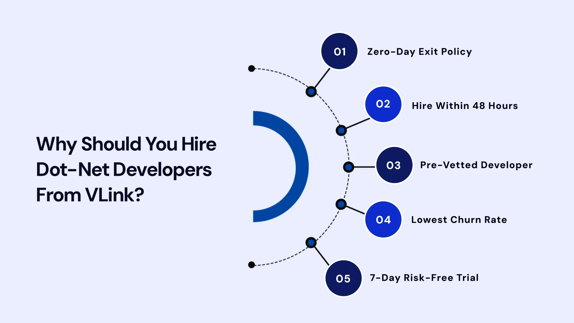 Why Should You Hire Dot-Net Developers From VLink