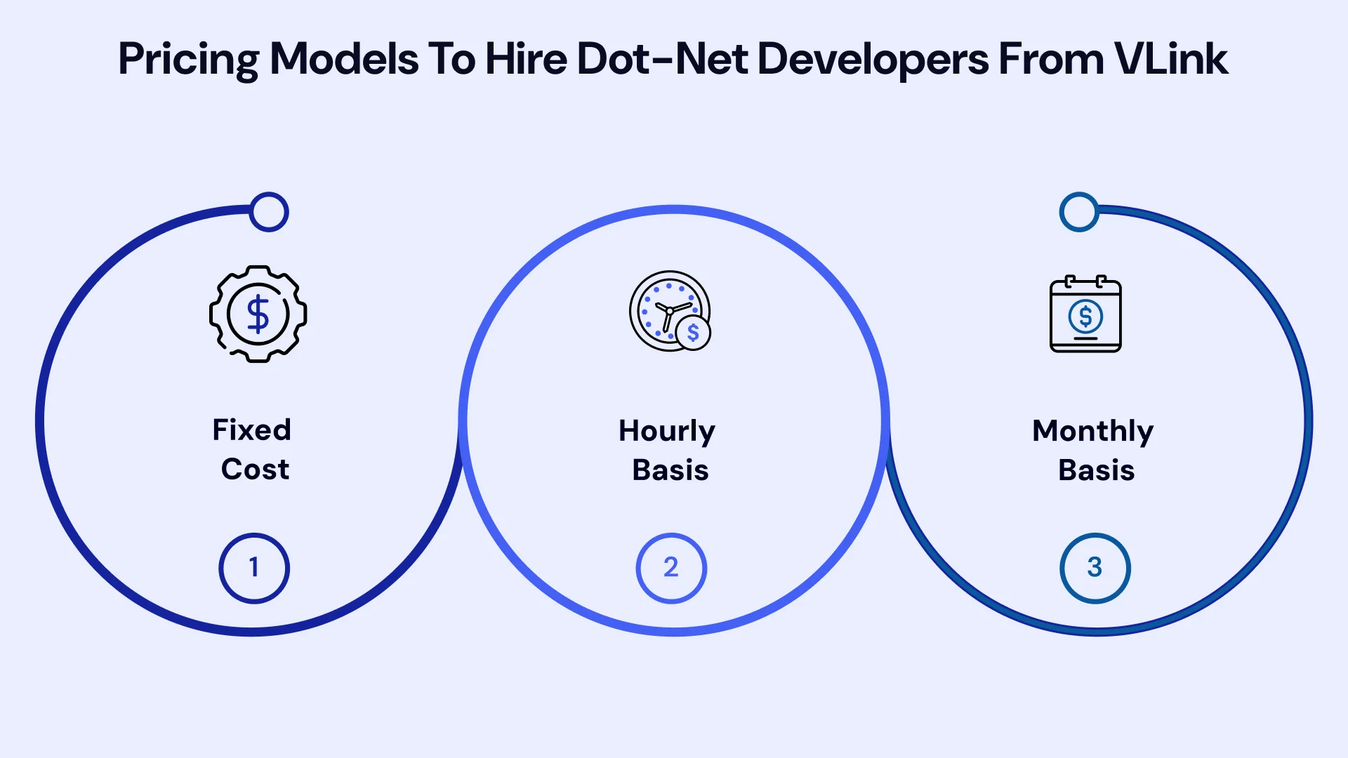 Pricing Models to Hire Dot-Net Developers From VLink