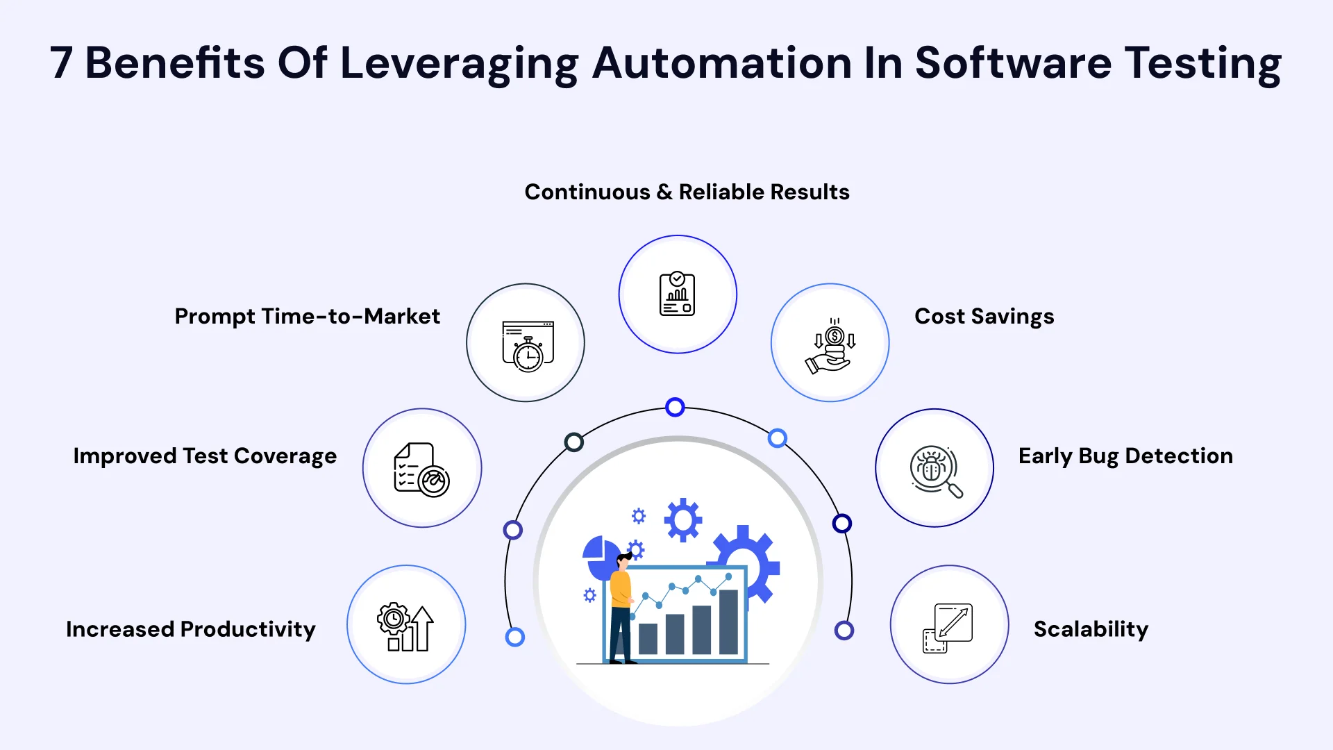 Benefits of leveraging automation in software testing