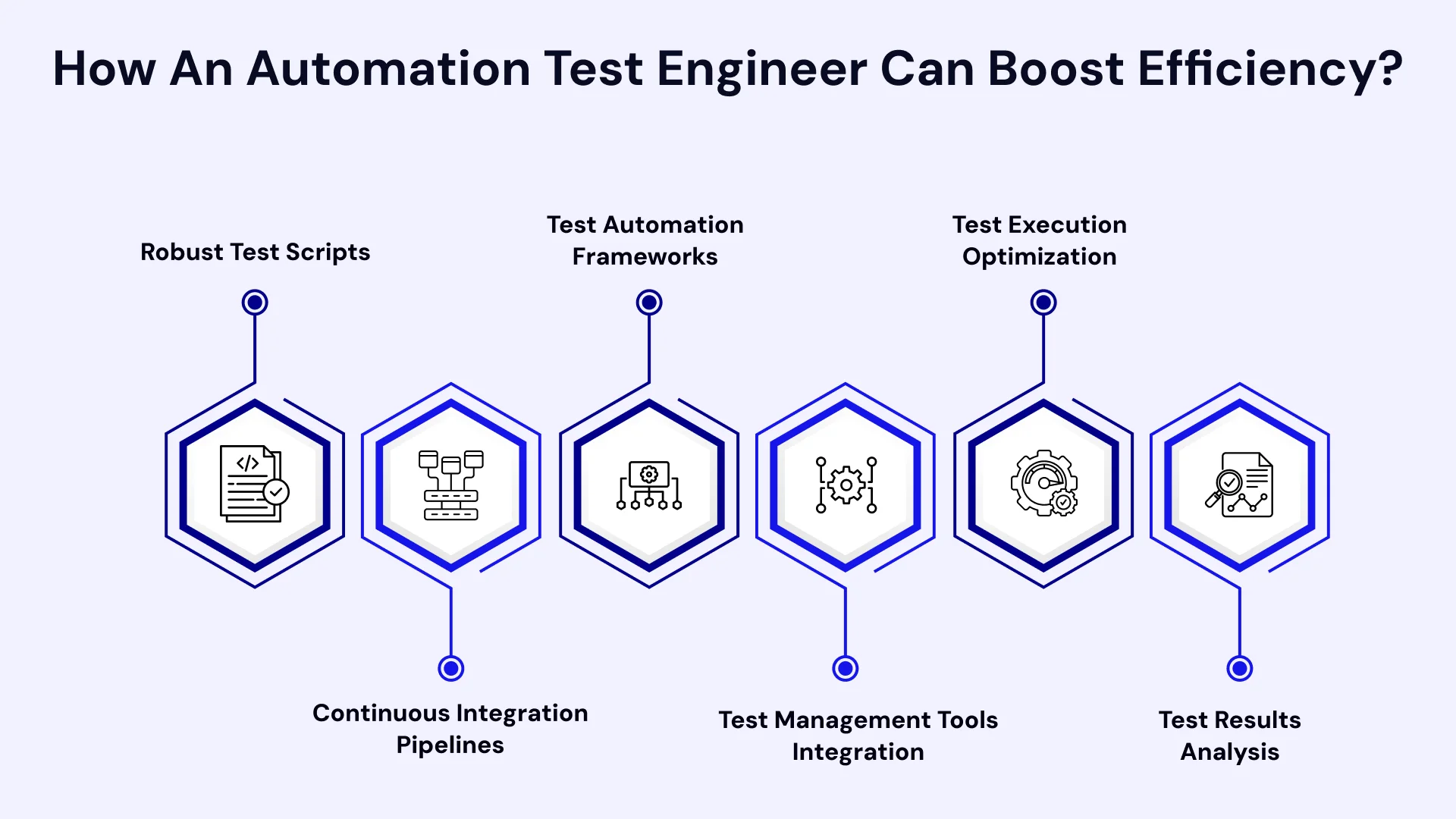 How an automation test engineer can boost efficiency