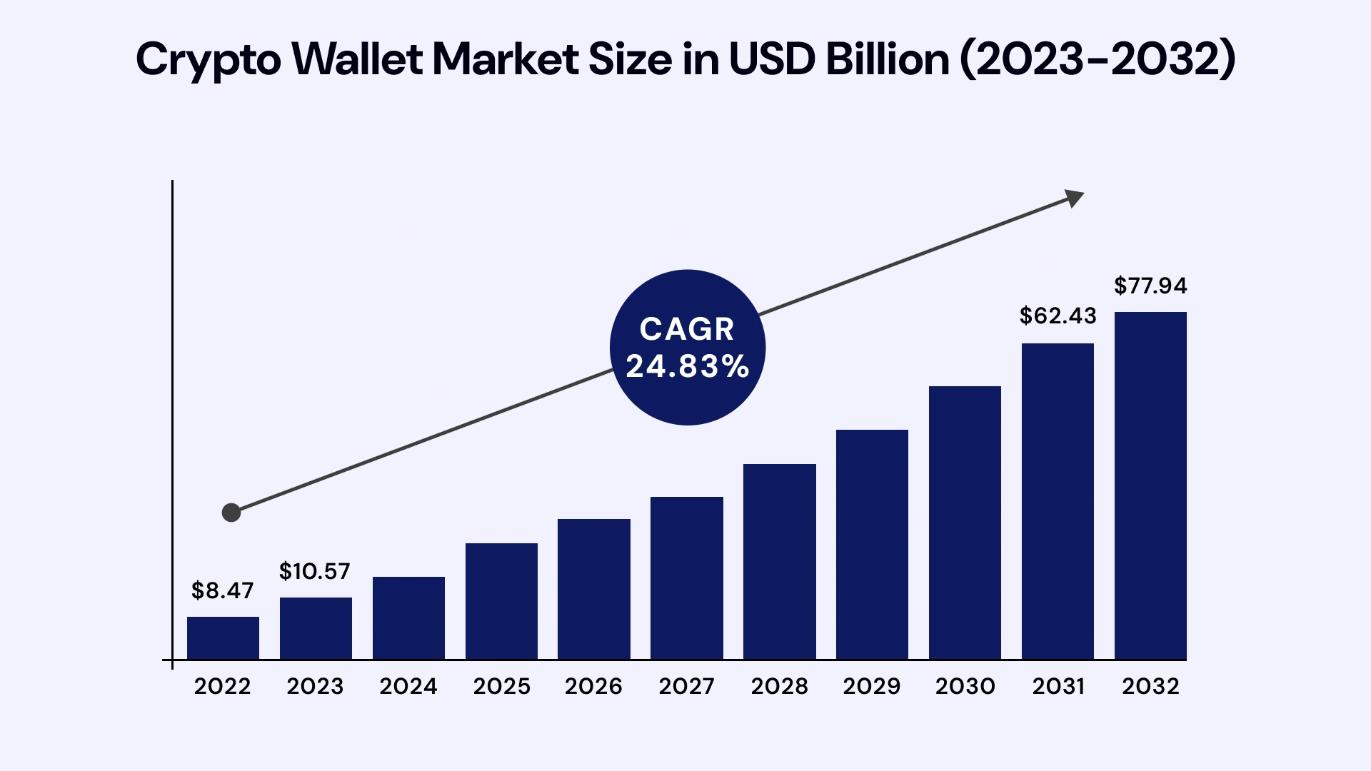 How to Build an App like Exodus Cryptocurrency Wallet_ Image 1
