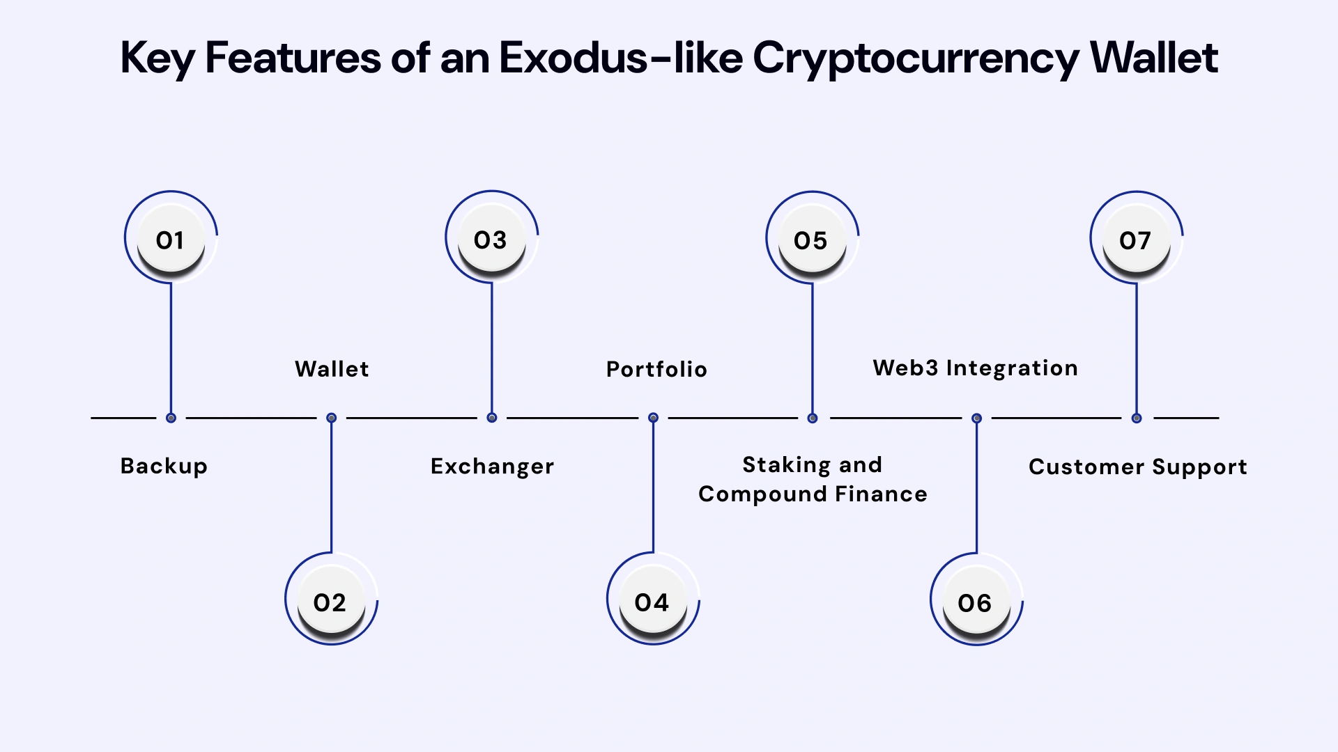 How to Build an App like Exodus Cryptocurrency Wallet_ Image 2.webp