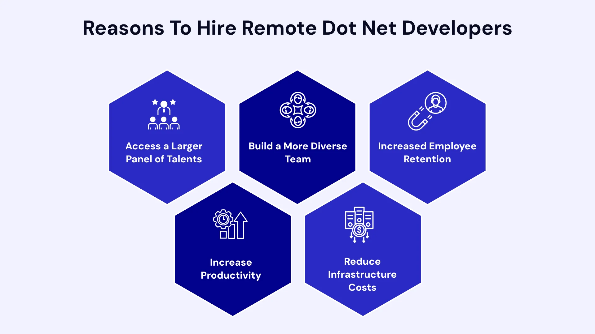 Dedicated Team of Remote DotNet Developers Image2.webp