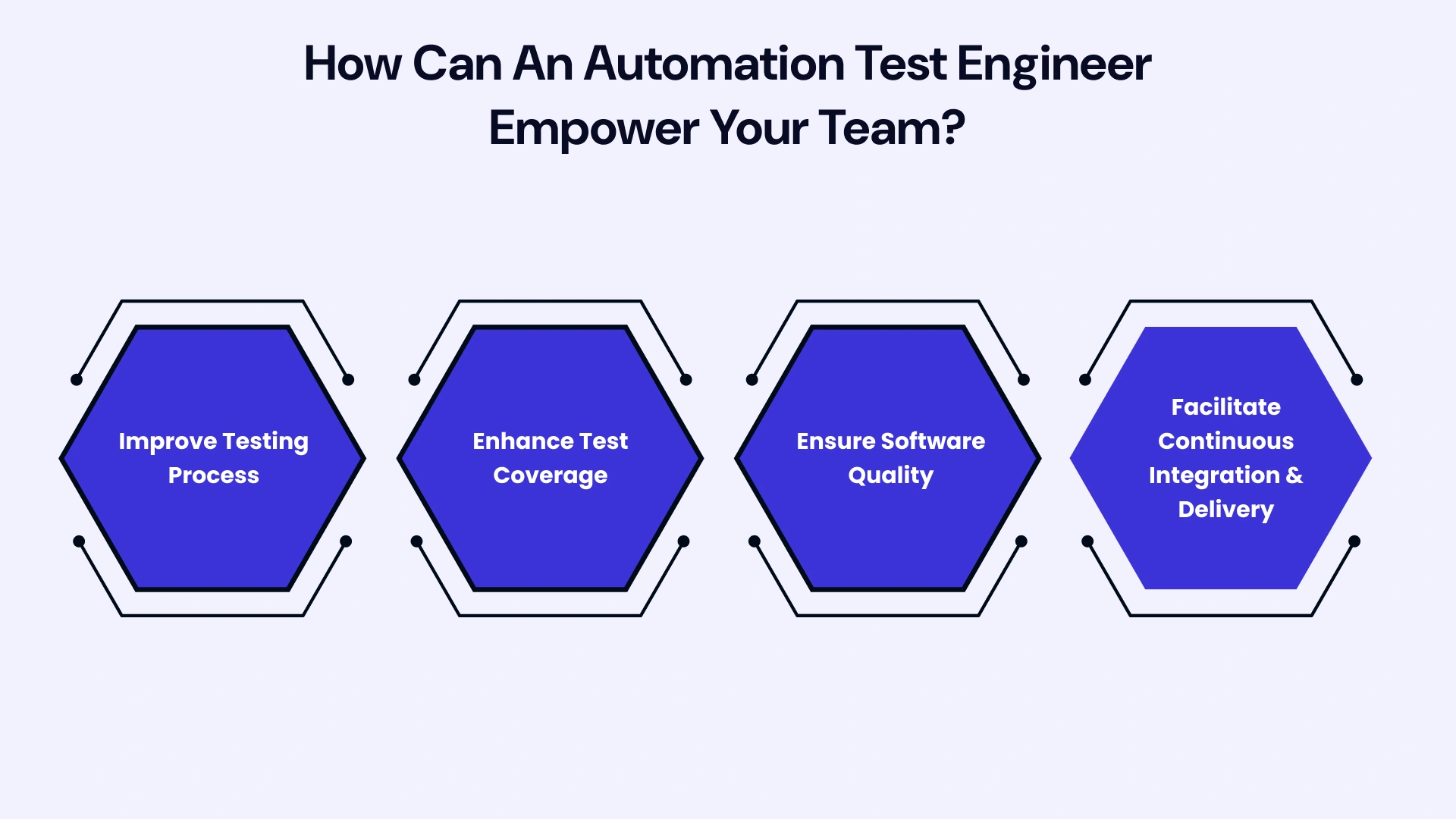 How can an automation test engineer empower your team