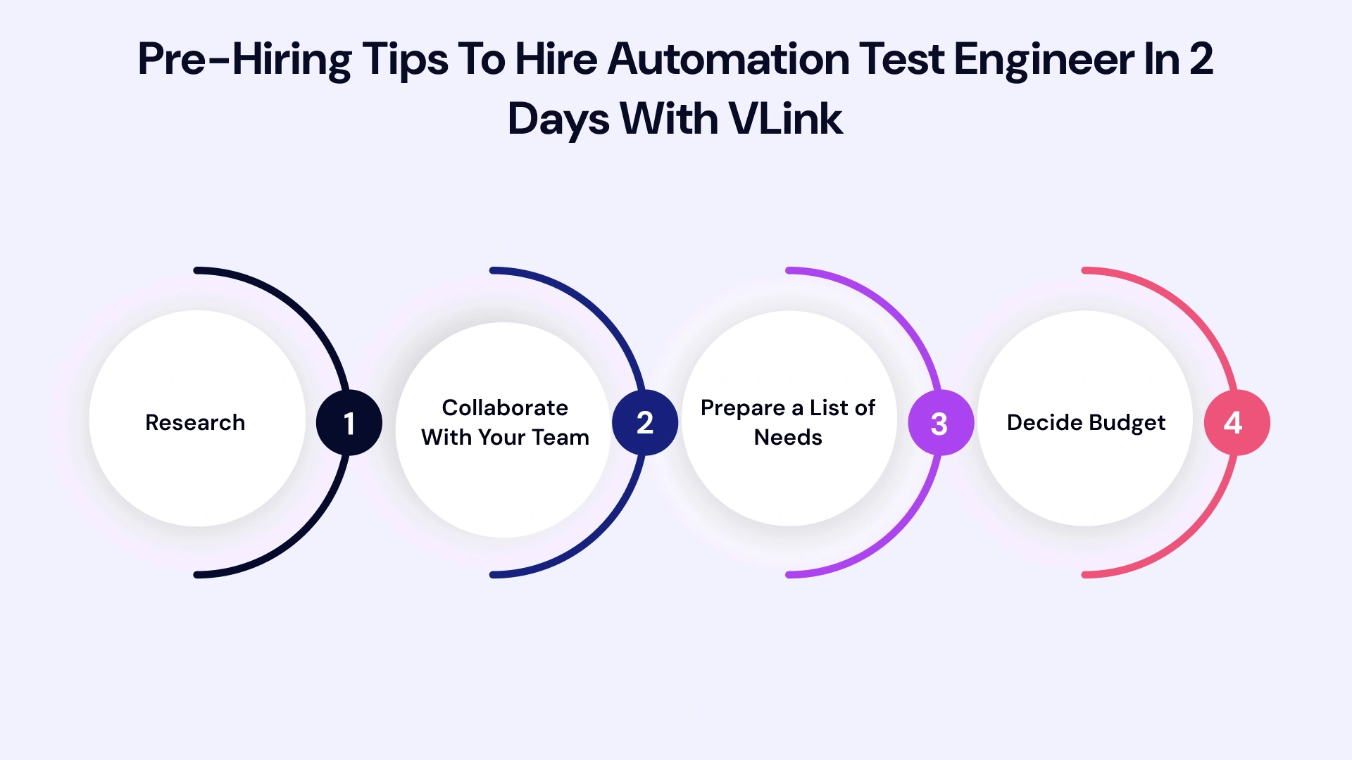 pre hiring tips to hire automation test engineer in 2 days with vlink