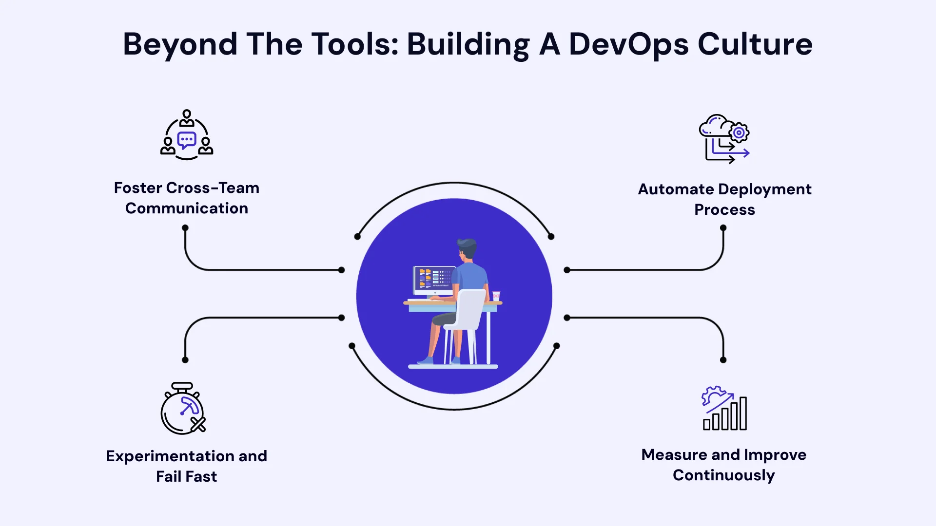 Beyond the tools building a devops culture