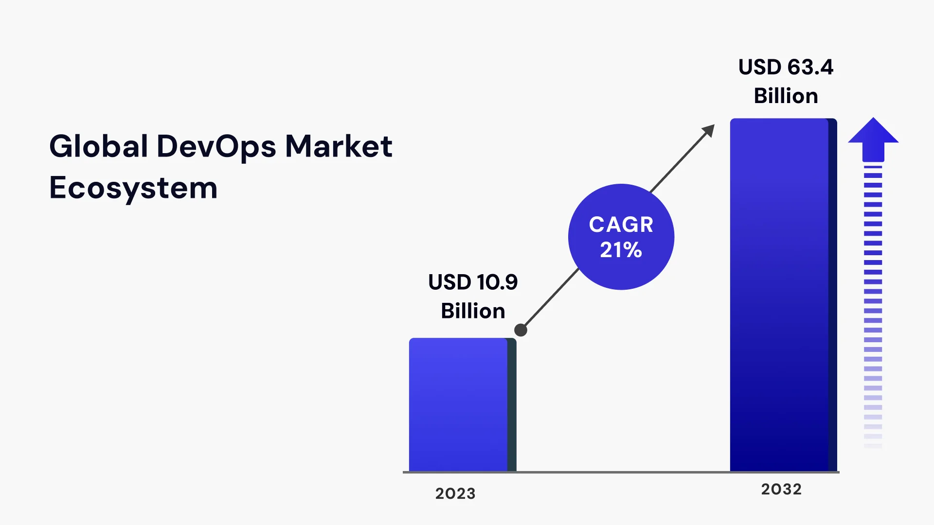 GLobal DevOps Market Ecosystem