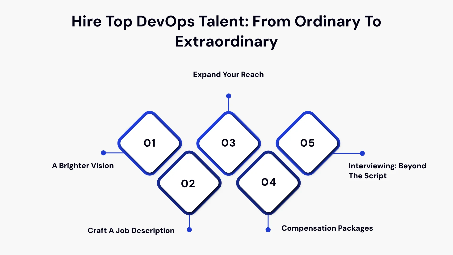 Hire Top DevOps Talent from ordinary to extraordinary