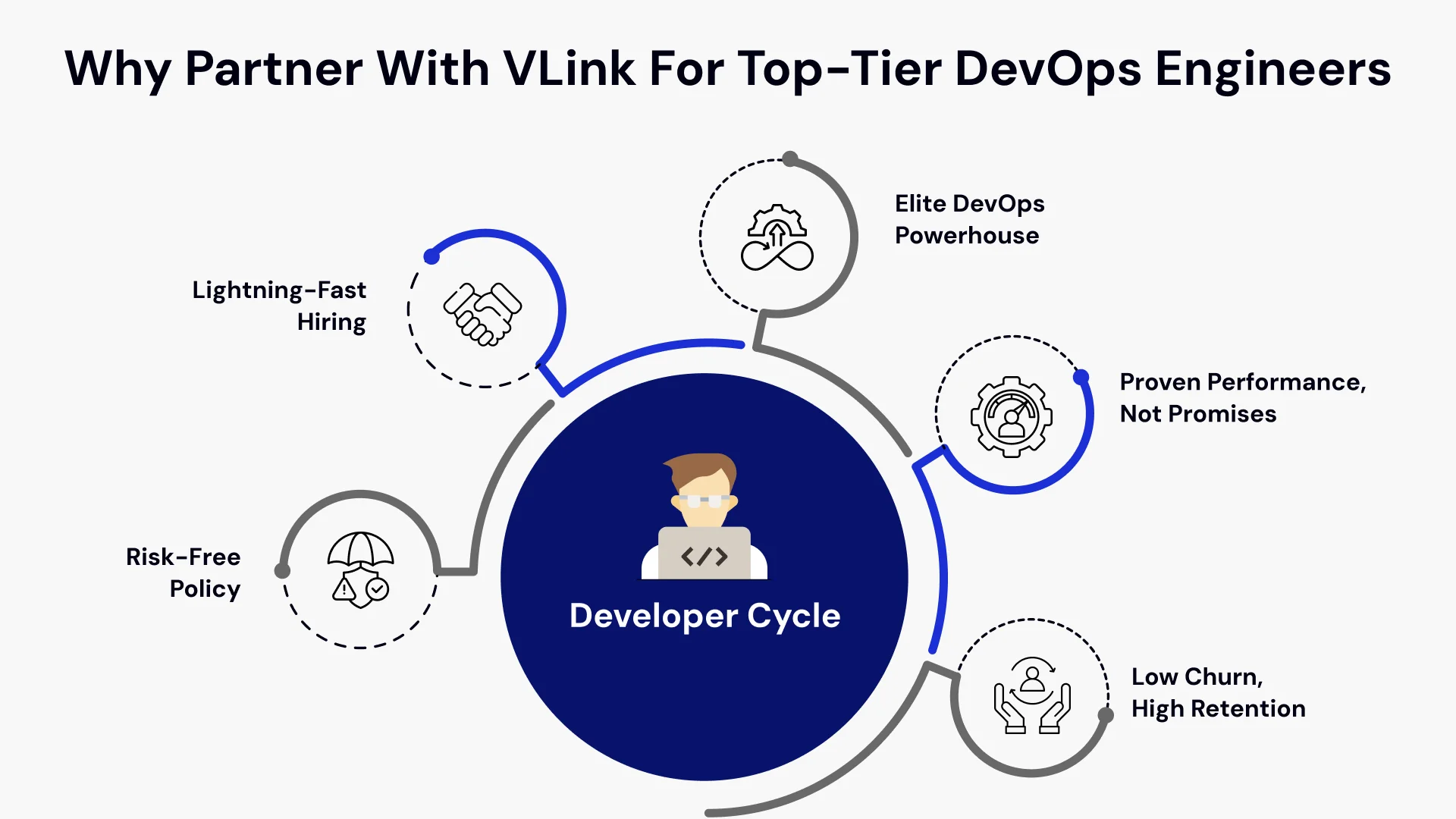 Why Partner with VLink for top tier devops engineers