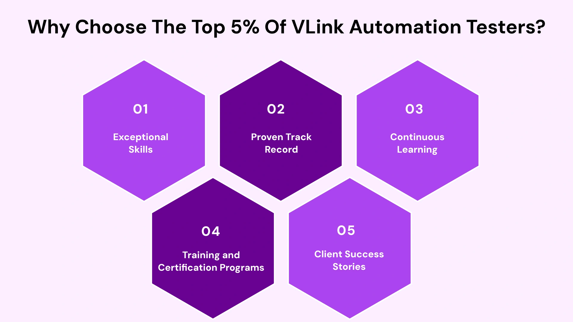 Why Choose the Top 5% of VLink Automation Testers