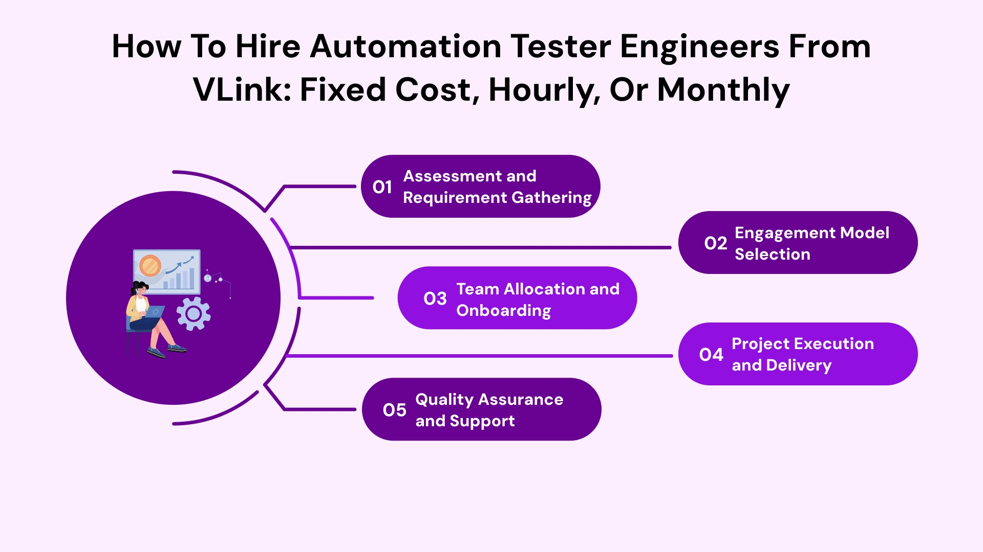 How to Hire Automation Tester Engineers from VLink