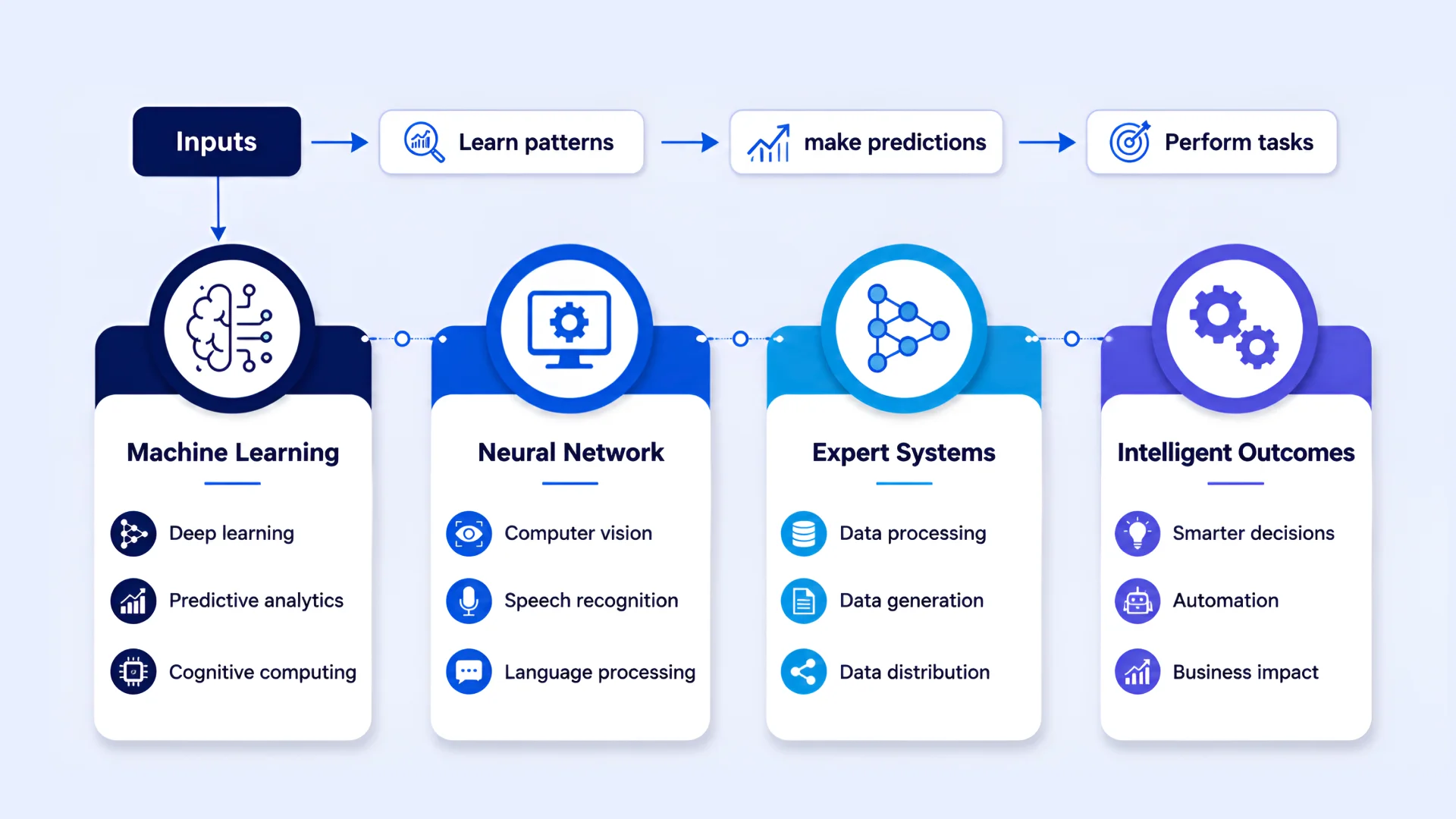 AI-ML Transform The Mobile App Development Image4