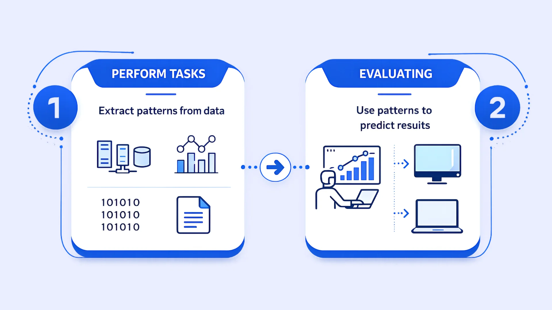 AI-ML Transform The Mobile App Development Image6