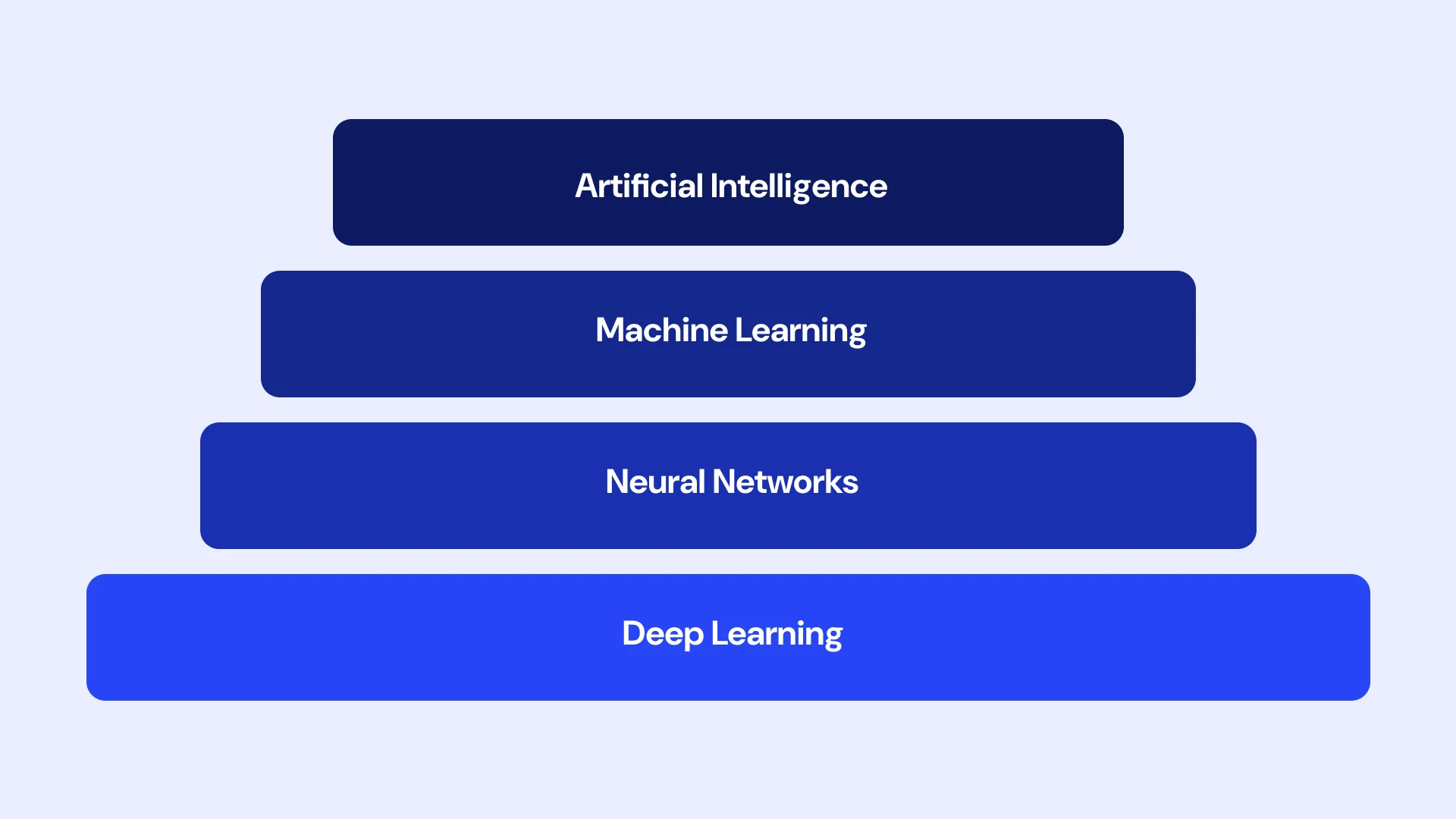 AI-ML Transform The Mobile App Development Image1