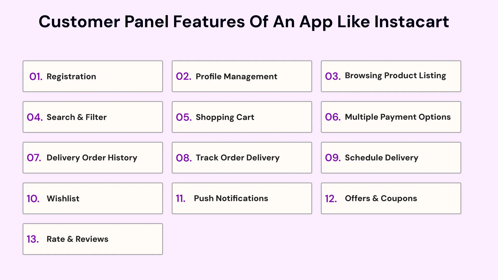 Customer panel features of an app like instacart