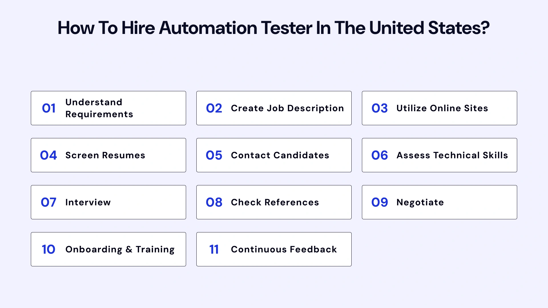 How to Hire Automation Tester in the United States