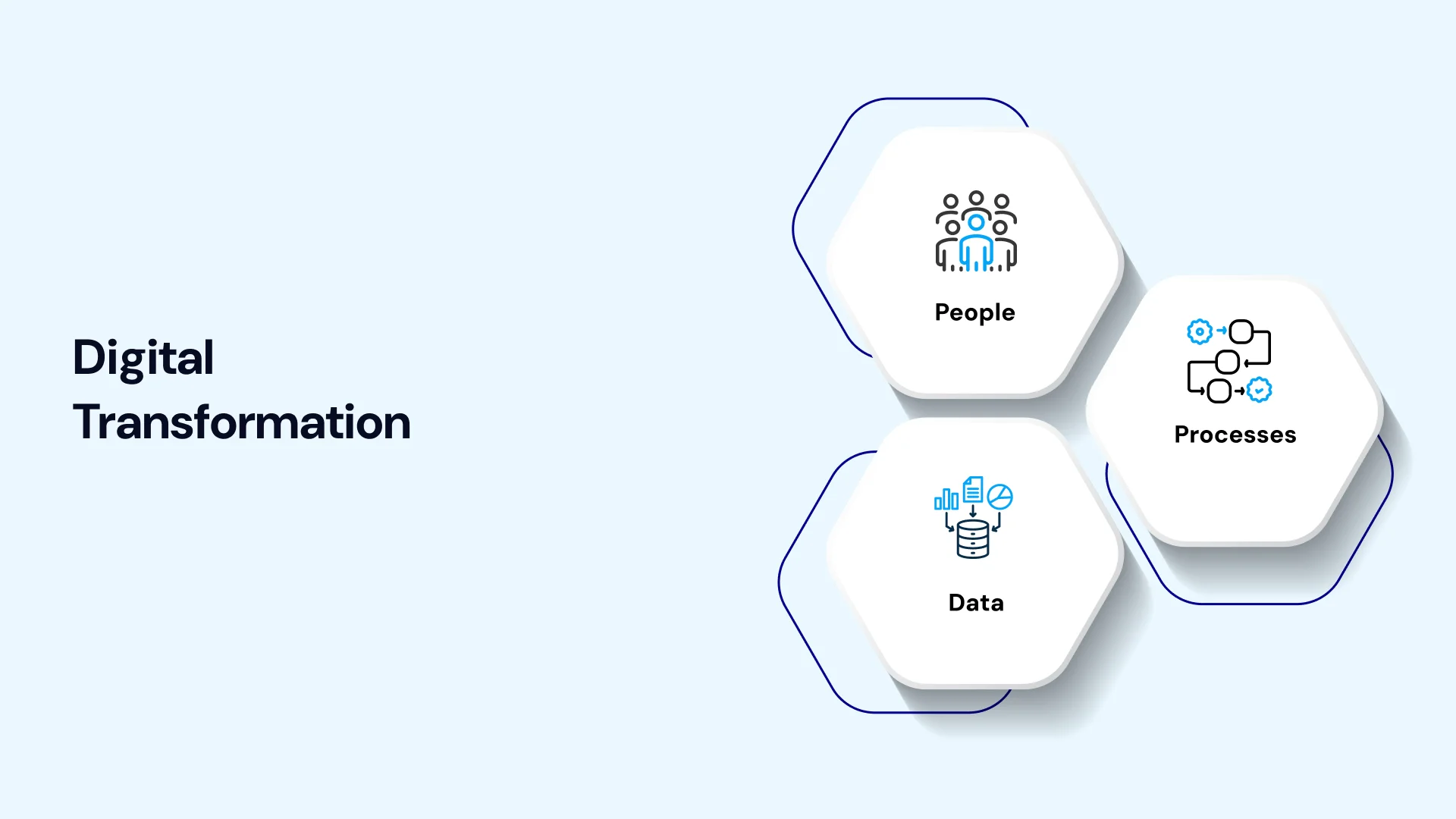 Digital Transformation