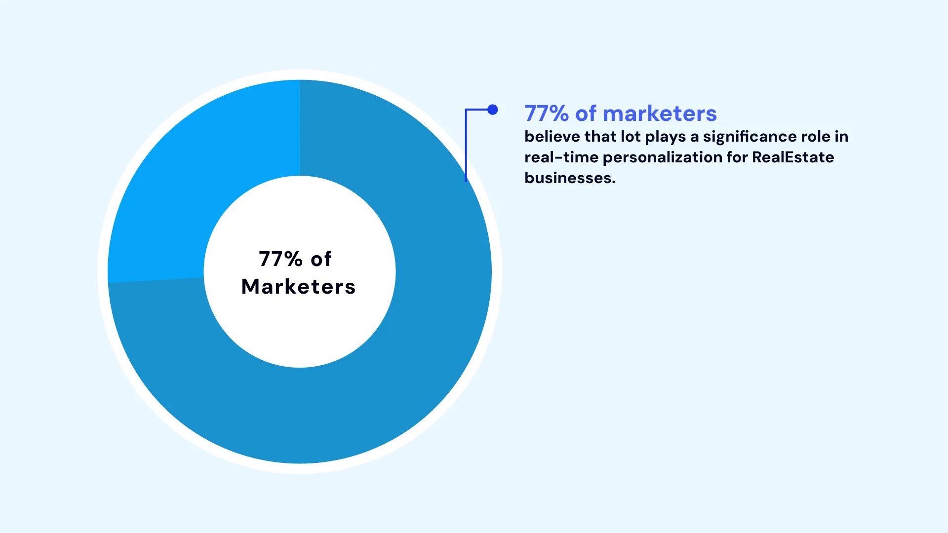 Transform Your Real Estate Business Digitally Image7