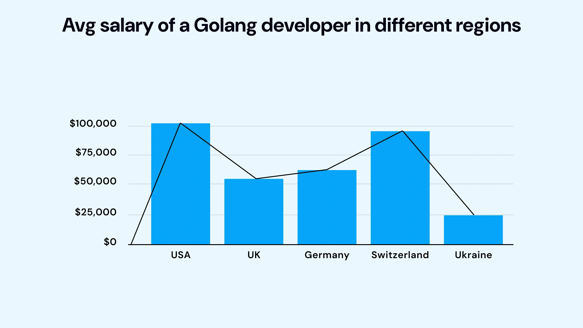 Web Development with Go_ Building Scalable and Efficient Web Applications Image 2.webp