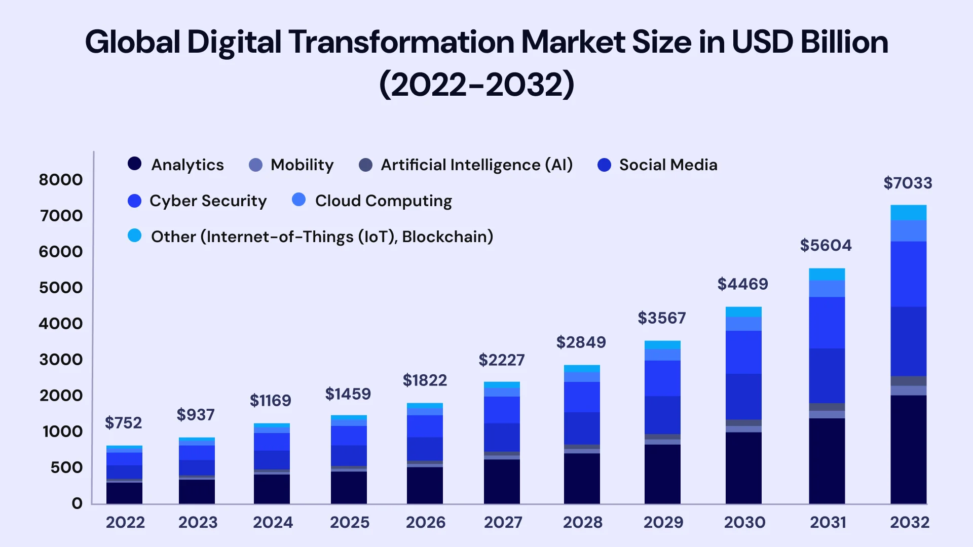Artificial Intelligence in Digital Transformation Image1