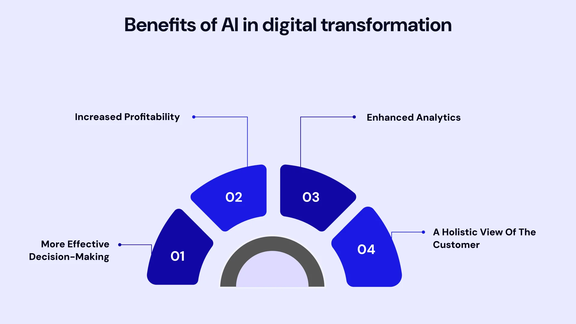 Artificial Intelligence in Digital Transformation Image2.webp