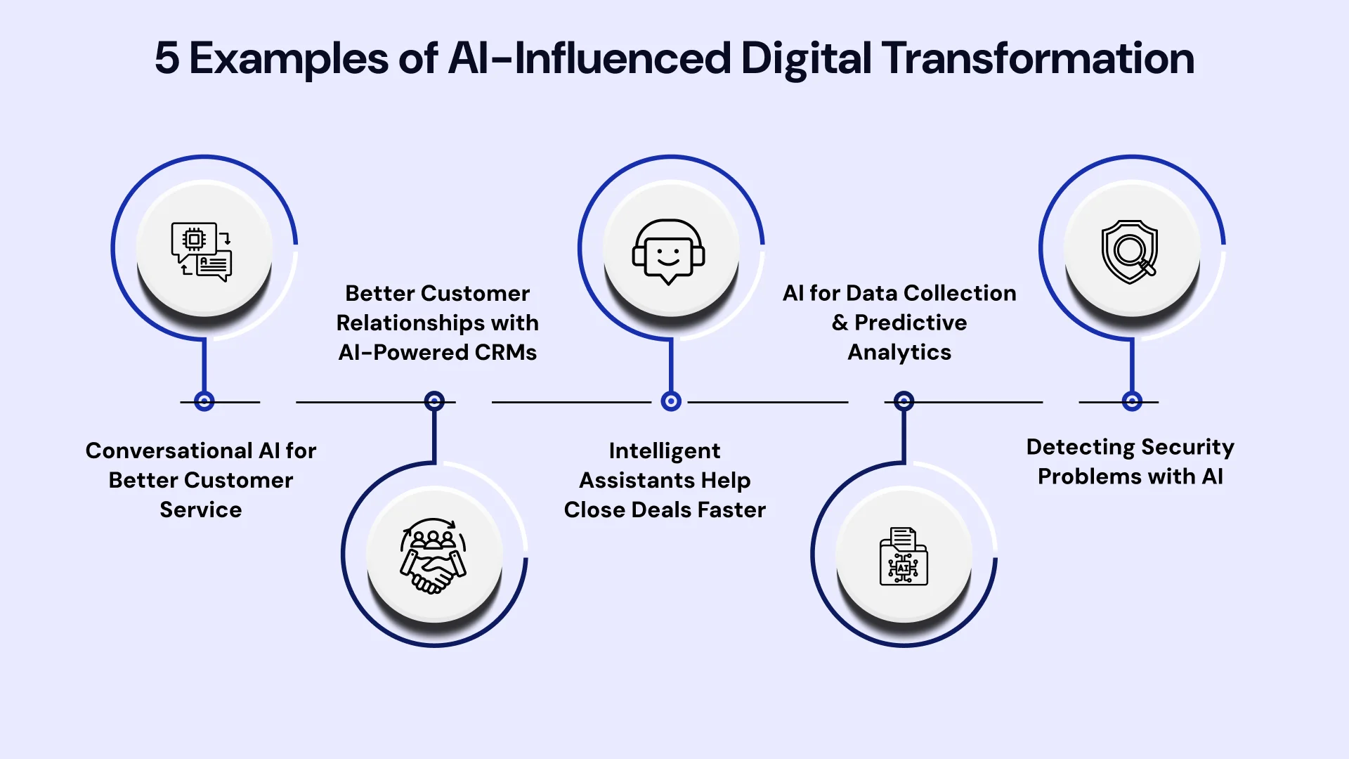 Artificial Intelligence in Digital Transformation Image4