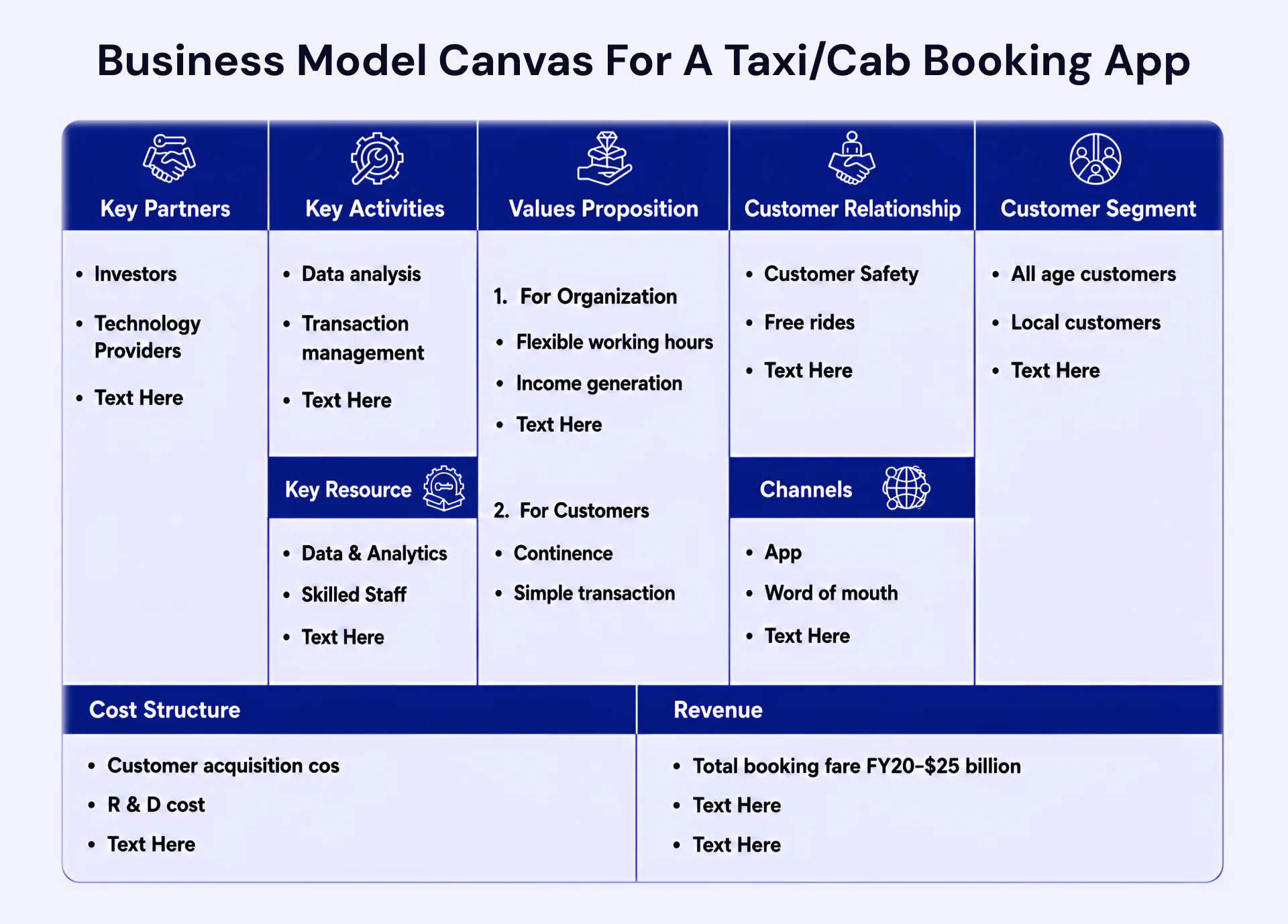 Business Model Canvas for a taxi cab booking app