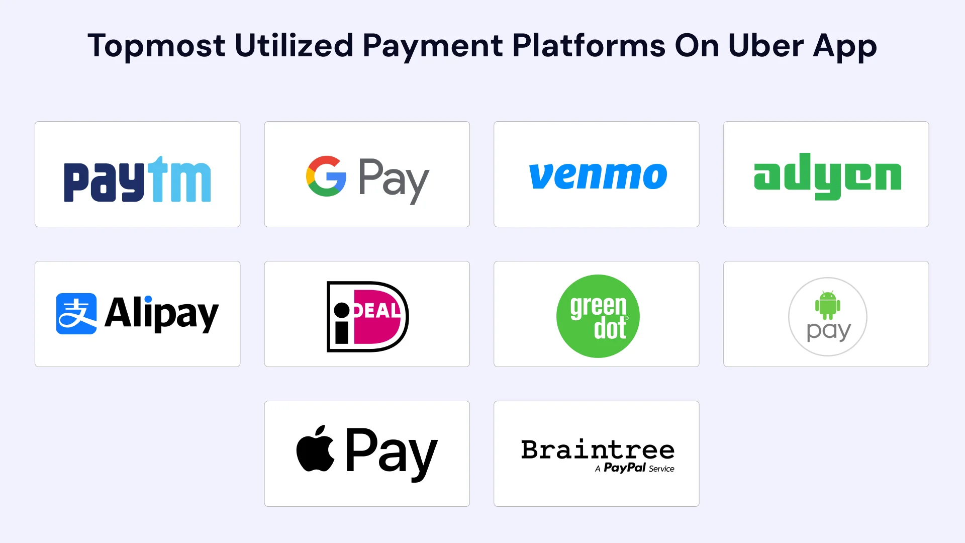 Topmost Utilized payment platforms on uber app
