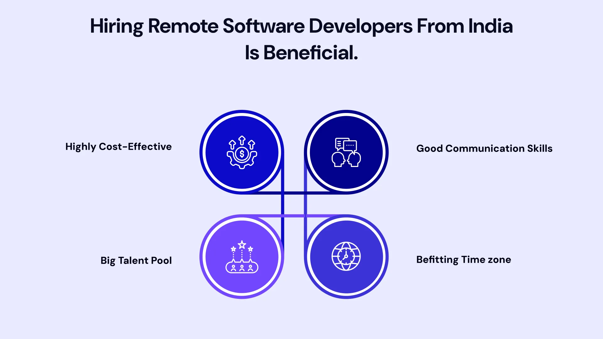 Hiring Remote software developers from india is beneficial